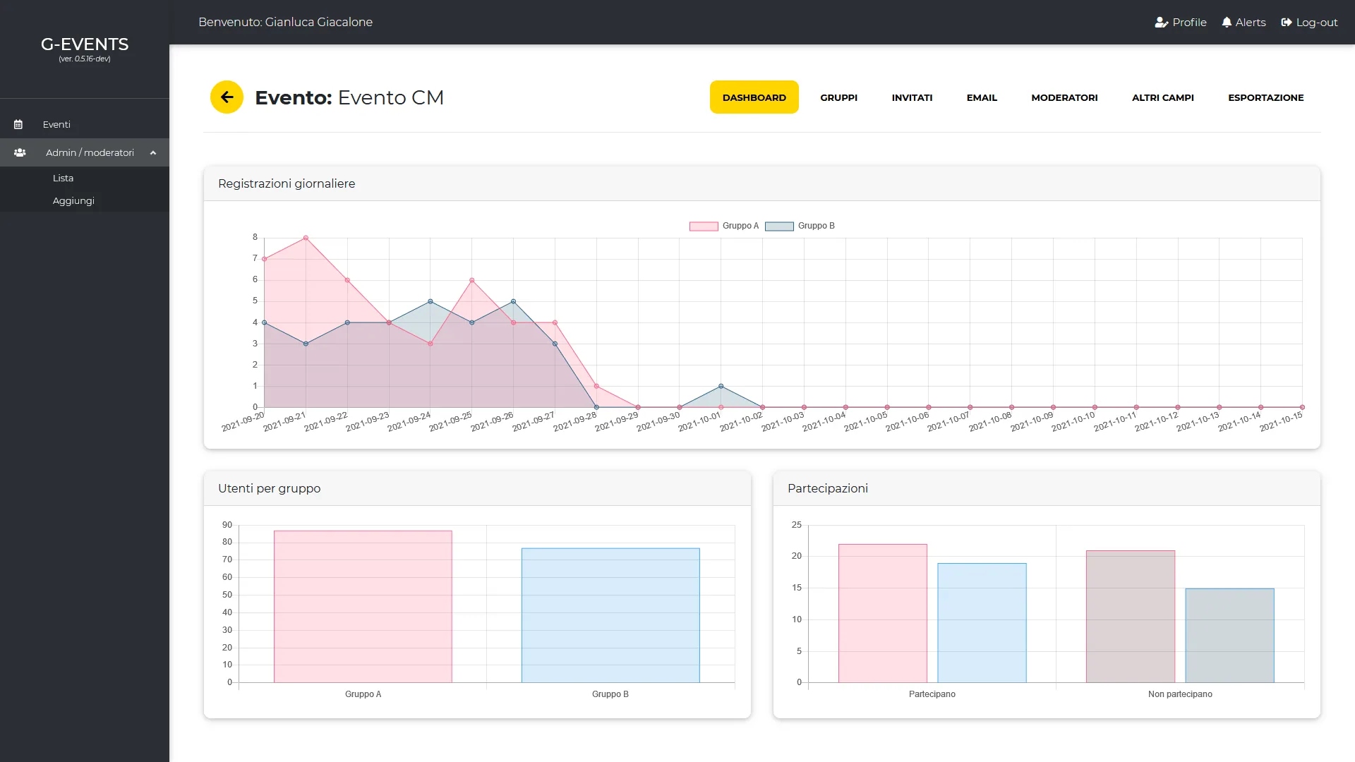 The dashboard: invited and registered guests, updating live.